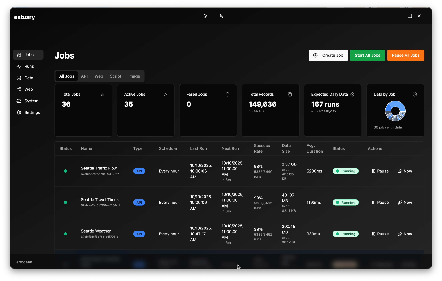Estuary: The Hidden Engine Powering Our Machine Learning Insights