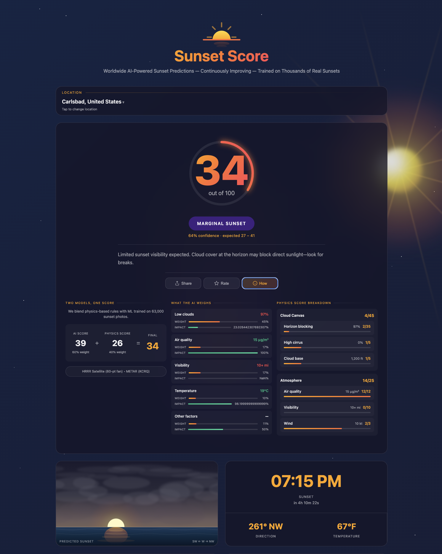 Sunset Scores, AI Predicted